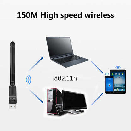 Alfa Wifi Usb W114 3dbi Rtl 8188 Antenna Adopter